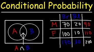 Conditional Probability With Venn Diagrams amp Contingency Tables [upl. by Anivek]