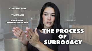 The Process of Surrogacy [upl. by Llemmart]