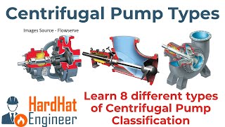 Types of Centrifugal Pumps  8 different types of Centrifugal Pump [upl. by Shina]