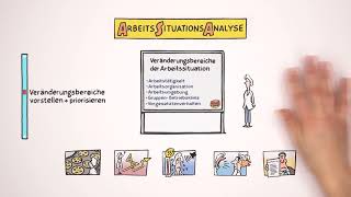 Die Arbeitssituationsanalyse Schritt für Schritt [upl. by Dov849]