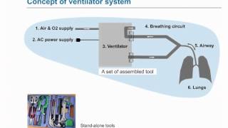 eLearning Mechanical Ventilator System Concept [upl. by Urbani]