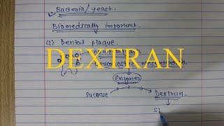 21 Dextran Polysaccharide [upl. by Henebry]