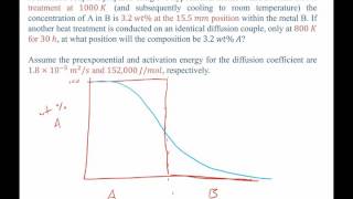 Diffusion distance example problem [upl. by Melvin]