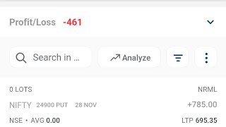 Intraday live option trading Malayalam  Intraday trading loss [upl. by Ecirtnas]