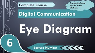 Eye Diagram Basics Example Interpretation Importance amp Eye Pattern Explained [upl. by Esiahc750]