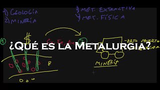 Qué es la metalurgia [upl. by Ennaehr291]