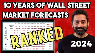 I analyzed 10 Top Strategists Stock Market Predictions For The Last 10 Years To See How They Did [upl. by Bakerman]