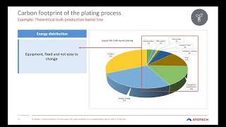 How to reduce the carbon footprint in zinc nickel plating For Atotech chemicals Mobile 9843019701 [upl. by Anivlis]