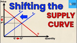 Shifting the SUPPLY CURVE Leftward  Think Econ [upl. by Quackenbush774]