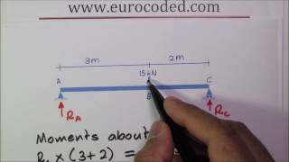 How to Calculate Support Reactions of a Simply Supported Beam with a Point Load [upl. by Peursem]