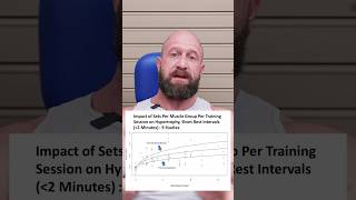 The OPTIMAL Set Volume for Massive Muscle Gains—Are You Doing Enough hypertrophy musclegrowth [upl. by Divaj]