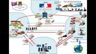 Schéma circuit économique [upl. by Pergrim129]