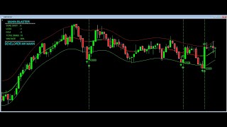 Non Repaint Indicator Mt4  Best Mt4 Indicator For Binary Options [upl. by Tildi47]