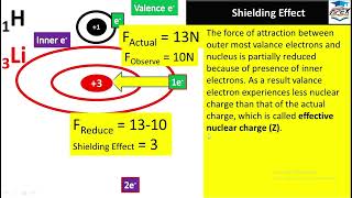 L8  Shielding effect  Trend of shielding effect in group  Ch3  9th Chemistry [upl. by Inalaeham228]