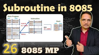 Subroutine in Microprocessor 8085 Basics and Procedures  8085 [upl. by Atinihs]