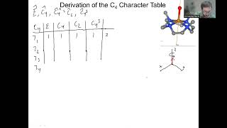 Deriving the C4 Character Table [upl. by Anikehs]