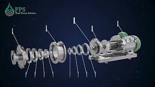 Fps In Line High Homogenizer Working Model 1  Fluid Process Solutions [upl. by Tedmann]