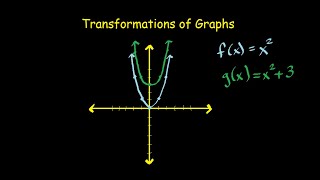 Translations  Transformations  Part 1 [upl. by Maon]