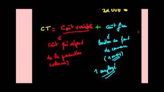 Microéconomie  le coût total [upl. by Hairaza]