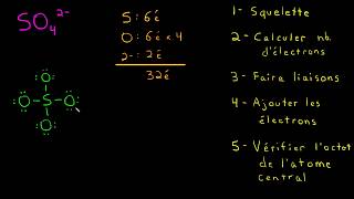 Les structures de Lewis complexes [upl. by Orian]