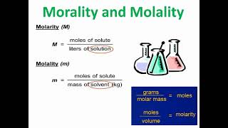 Equations of Buffer Solutions [upl. by Sadnac]