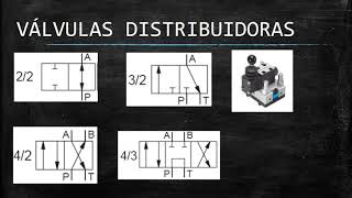 SIMBOLOGÍA SISTEMAS HIDRÁULICOS [upl. by Eissen759]