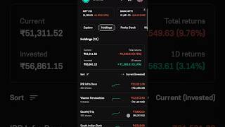 Samvardhan motherson international stock 🔥 trading stockmarket [upl. by Amaryllis]