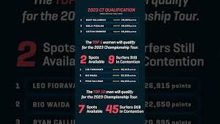 Updated 2022 Challenger Series Rankings  CT Qualification Possibilities [upl. by Jecoa]