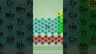 Caesium The Element That Explodes on Impact 🌋💥  Science Unleashed [upl. by Yeltnerb237]