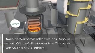 RaffinerieAnimation Eine Reise durch die Raffinerie [upl. by Igenia]