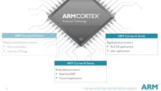 Tutorials on ARM CortexM Series  An Overview [upl. by Cannon211]