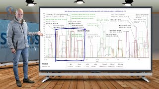 Planetary amp Seismic Update 26 October 2023  CRITICAL CONVERGENCE [upl. by Oretos]