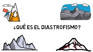 ¿Qué es el Diastrofismo  Proyecto Geografía [upl. by Joab73]