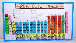 periodic table model making  diy  chemistry science project  craftpiller [upl. by Emiaj]