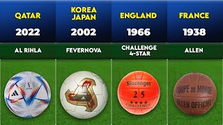 List of all FIFA World Cup official match balls  1930  2022 [upl. by Aliahkim30]