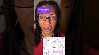 Pisces Lunar Eclipse Transit  How to Calculate Aspects to Your Birth Chart Using astroseek [upl. by Arjan374]