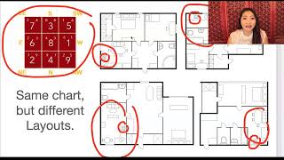 Feng Shui 101 Part 9 of 15  Same Flying Star Feng Shui Chart BUT Different Layouts [upl. by Alrzc]