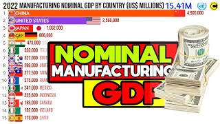 The Worlds Largest Nominal Manufacturing GDP [upl. by Mclaurin]