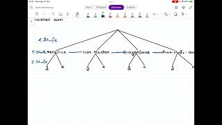 Anzahl der Kombinationen berechnen Baumdiagramm und StufenMultiplikationsRegel [upl. by Mariandi]