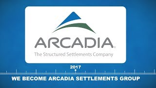 Our Company Timeline  Arcadia Settlements Group [upl. by Antebi]