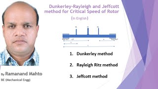 Dunkerley Rayleigh and Jeffcott method for Critical Speed [upl. by Llien958]