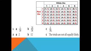 Listing all possible outcomes Probability [upl. by Idnem456]