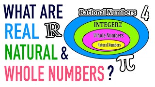 WHAT IS A REAL NUMBER WHOLE NUMBER NATURAL NUMBER [upl. by Jonell]