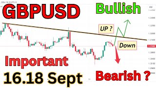 GBPUSD Analysis Today  GBPUSD Trading  GBP USD Analysis Today [upl. by Drannek]