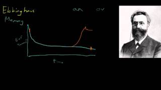 Ebbinghaus [upl. by Immanuel]