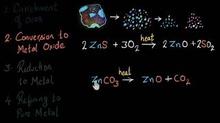 Roasting and calcination  extraction of metal  Chemistry  Khan Academy [upl. by Sotsirhc375]