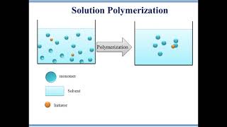 Free Radical Addition Polymerization Chain Reactions 1 [upl. by Aiuqes]