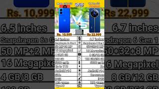 Moto G45 5G VS Realme 12 Pro 5G comparison Realme 12 Pro 5G VS Moto G45 5G specificationmoto5g5g [upl. by Ait642]