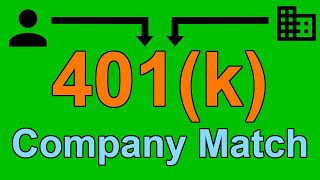 401k Company Matching Explained [upl. by Naired570]