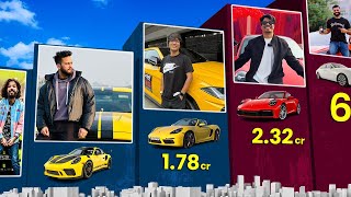 Most Expensive Car of Indian Youtubers [upl. by Hanikas]